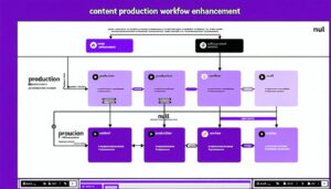 content production workflow enhancement